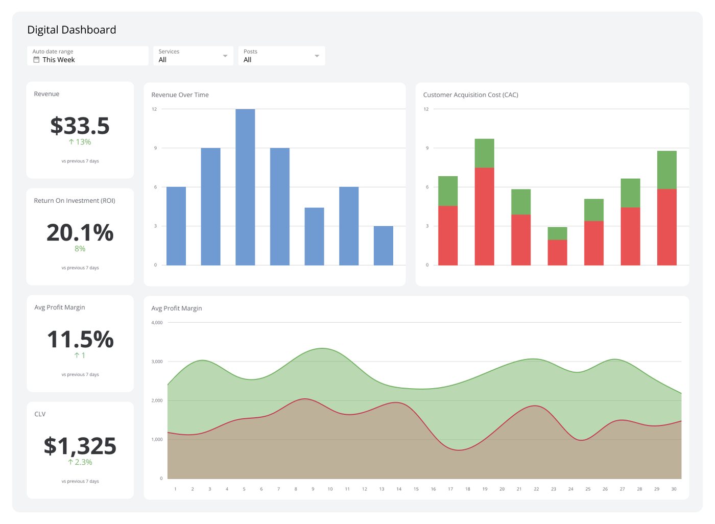 Digital Marketing & SEO — WebTech Solutions